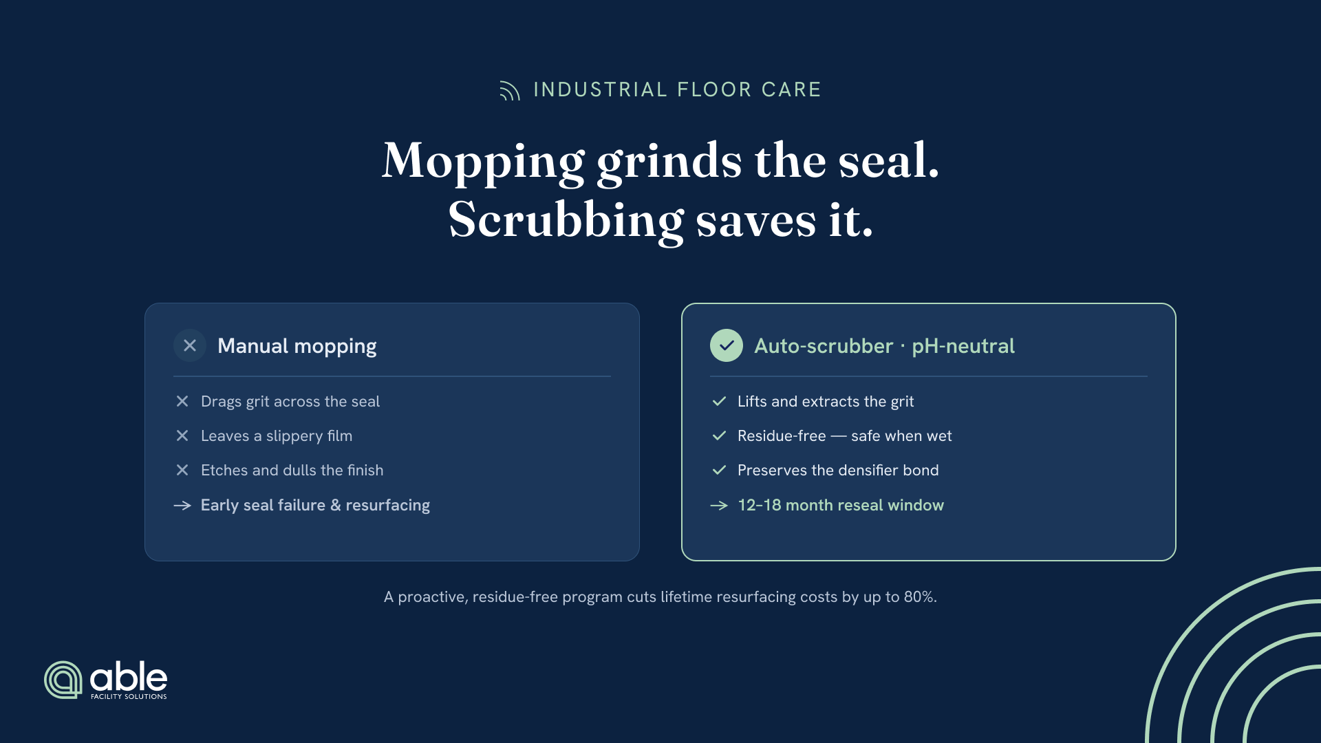 Mopping Grinds the Seal Scrubbing Saves It