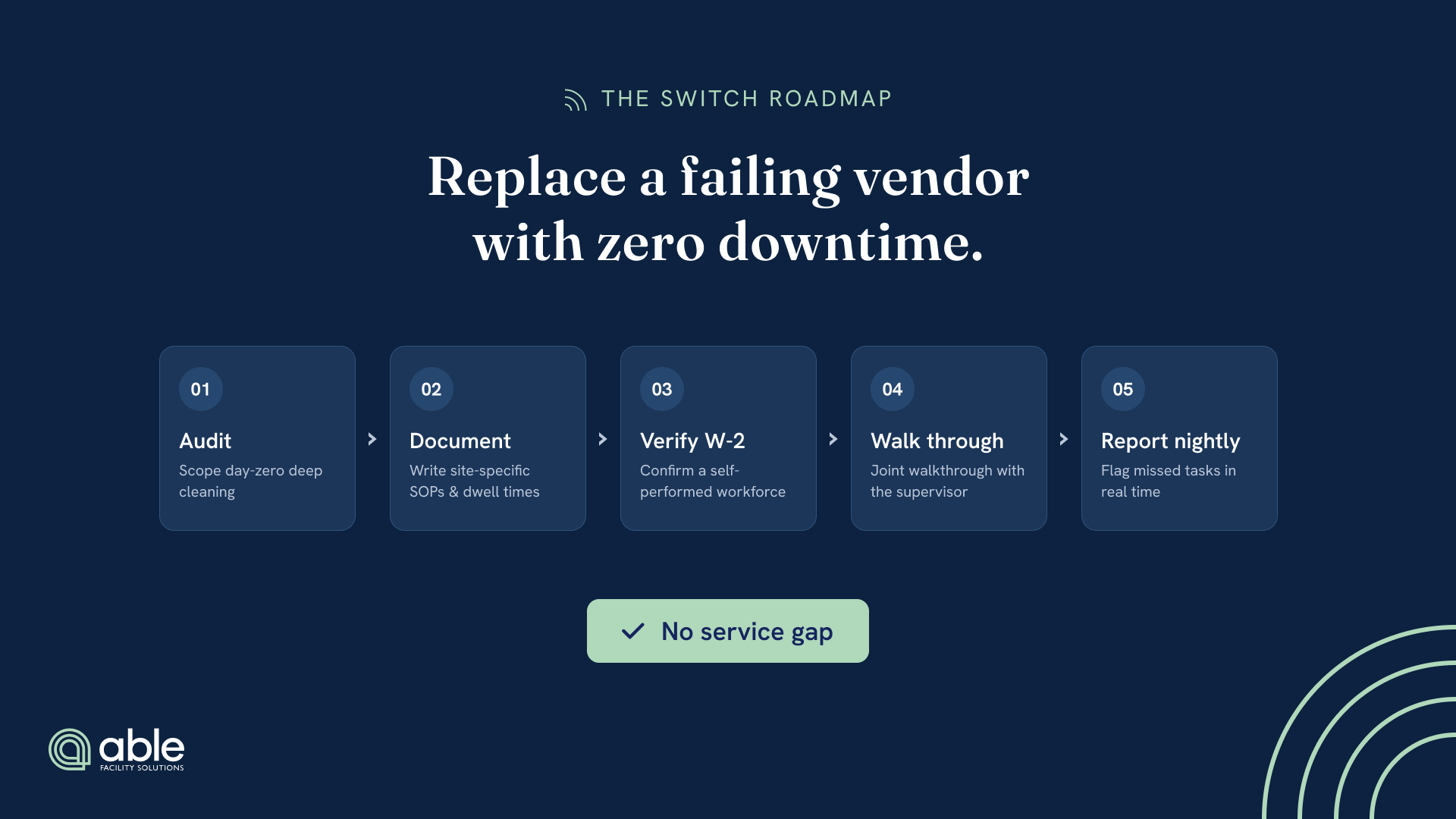 Replace a Failing Vendor with Zero Downtime
