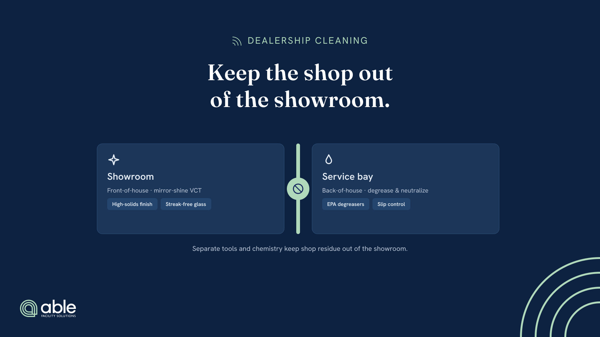 Showroom and service-bay zones split by a mint barrier separate tools and chemistry to prevent cross-contamination.